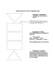 English Worksheet: Basic format for a five paragraph Essay