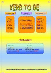 English Worksheet: Simple past To Be