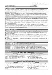 Lesson Plan-Sequencing Of a didactic Unit