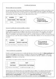 English Worksheet: Conditional sentences