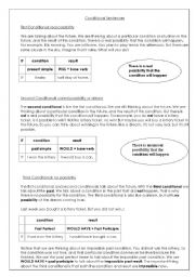 Conditional sentences