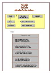 English Worksheet: Past Simple-Verb TO BE- (WAS-WERE)- Full Explanation