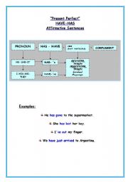 English worksheet: Present Perfect Full Explanation