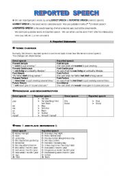 Reported Speech handout