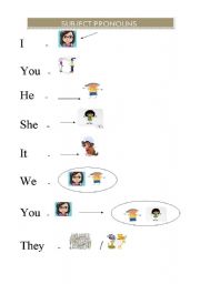 Subject pronouns