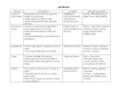 English worksheet: land biomes