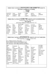 English Worksheet: gerund and infinitive list