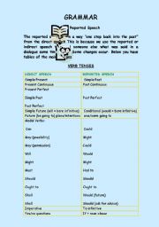 English worksheet: The Reported Speech