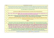 English Worksheet: Body parts and family members