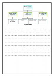 English Worksheet: Water Cycl