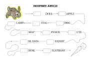 English Worksheet: Indefinite Article