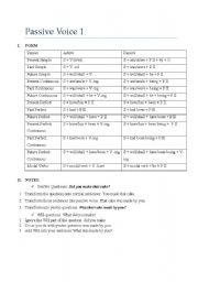 English Worksheet: passive voice_form