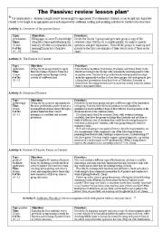 English Worksheet: The Passive