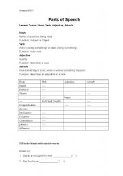 English Worksheet: Parts of Speech