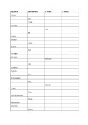 English worksheet: irregular verb table