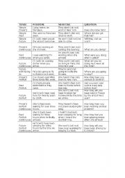 English Worksheet: verb