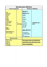 English Worksheet: Verb+ing or infinitive