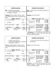 English Worksheet: Present Tenses chart