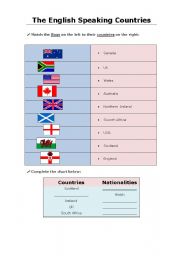 English Worksheet: The English speaking countries