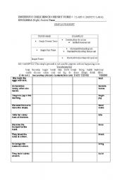 English worksheet: Using the do and the Does in present tense