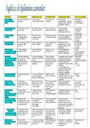 tense table