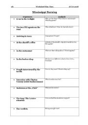 English Worksheet: Mississippi Burning