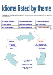 English Worksheet: Idioms listed by theme