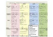 map of verb tenses for high school