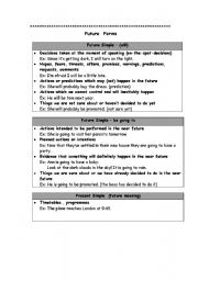 English Worksheet: Future Forms