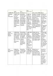 English worksheet: ESL Grading Rubrik