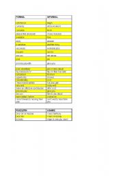 English Worksheet: FORMAL-INFORMAL