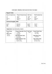 English worksheet:                         VERB CHART: PRINCIPAL PARTS AND THE TENSES THEY MAKE