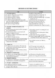 English Worksheet: Future tenses