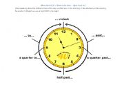 What time is it?/Whats the time? + Fill in the gaps