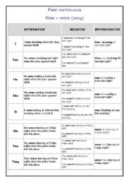 English Worksheet: PAST CONTINUOUS - GRAMMAR GUIDE
