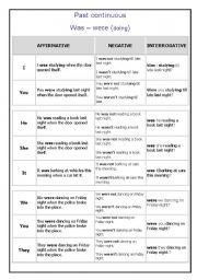 PAST CONTINUOUS - GRAMMAR GUIDE