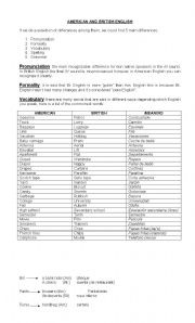 English Worksheet: American v/s British English