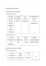 English worksheet: Describing pie charts