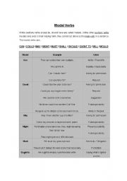 English Worksheet: Modal verbs