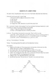 English worksheet: Elements of the Short Story