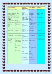 English worksheet: tenses  