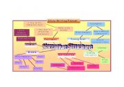 English Worksheet: Story Writing Narrative Structure Mind Map
