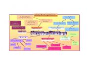 Story Writing Narrative Structure Mind Map