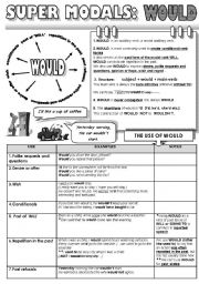 English Worksheet: SUPER MODALS! PART 6 - WOULD - 1 PAGE GRAMMAR-GUIDE