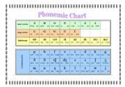 English Worksheet: Phonetic Alphabet Chart