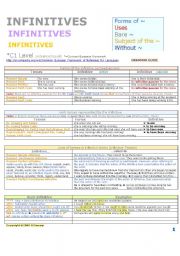 English Worksheet: INFINITIVES   Forms of / Uses of / Subject of / Bare or Without 