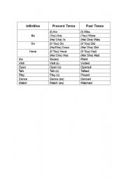 English worksheet: Grammar Table (past tense)