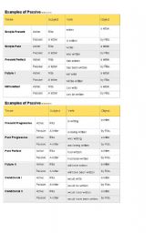 English Worksheet: Passive