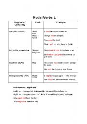 English Worksheet: Modals