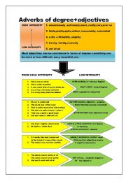 adverbs of degree +adjectives